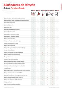 Alinhadores de direção, guia de funcionalidade
